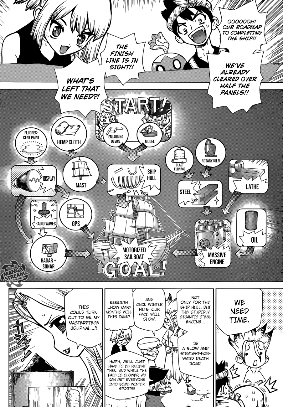 Dr. Stone Chapter 99 5